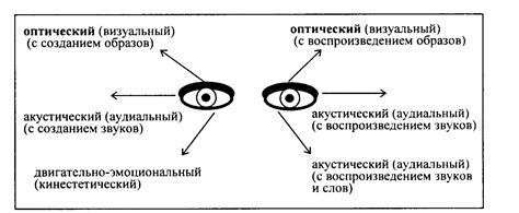 Физические причины, влияющие на движение глаз