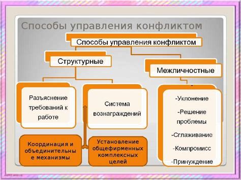 Физические причины потери эрекции и способы их преодоления