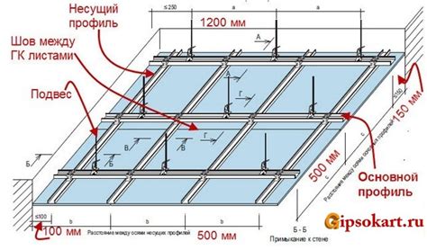 Фиксация профиля на потолке