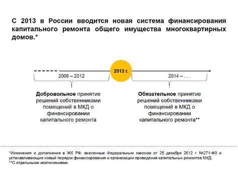 Финансирование и сроки ремонта