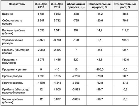 Финансовые показатели Полиметалла: стабильность и перспективы