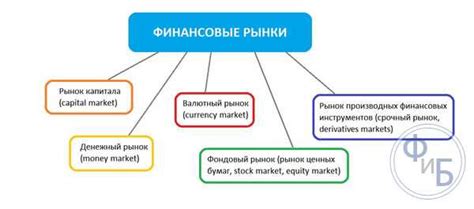 Финансовый рынок и экономическая обстановка