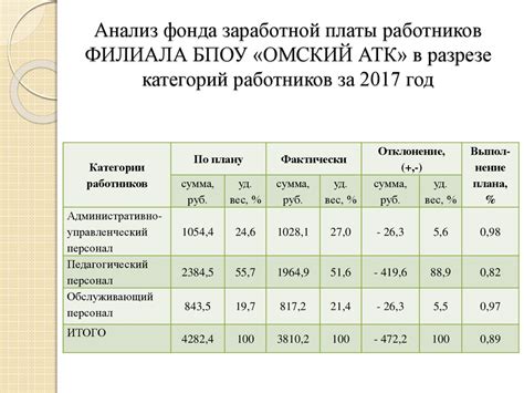 Фонд оплаты труда и его роль