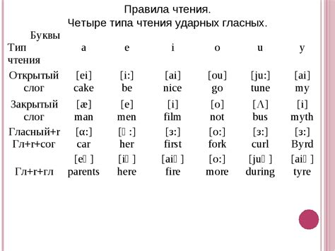 Фонетика и произношение слов