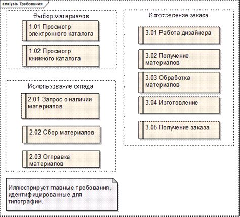 Формальные требования к согласованию сделки