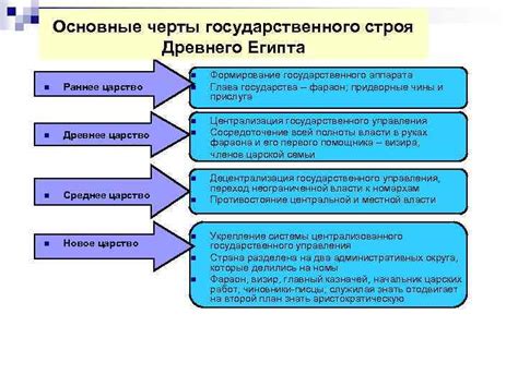 Формирование государственного строя