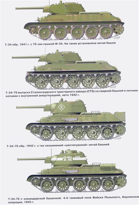 Формирование концепции Т-34