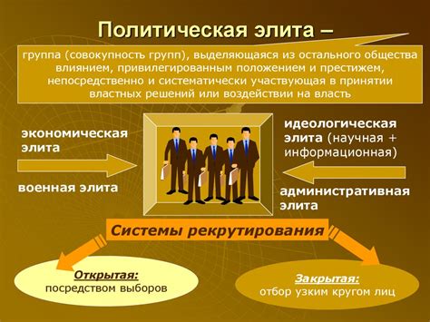 Формирование новой политической элиты