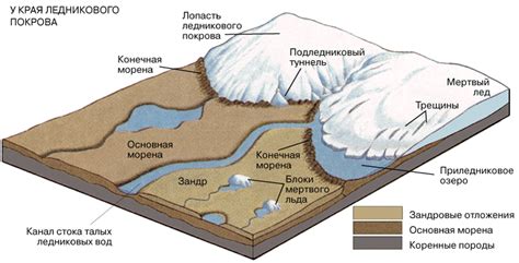 Формирование первых ледниковых покровов