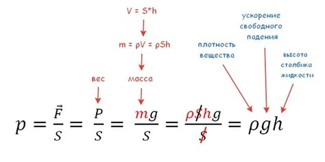 Формулы для расчета силы и давления