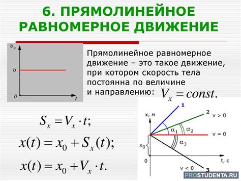 Формулы и законы, описывающие равномерное и прямолинейное движение