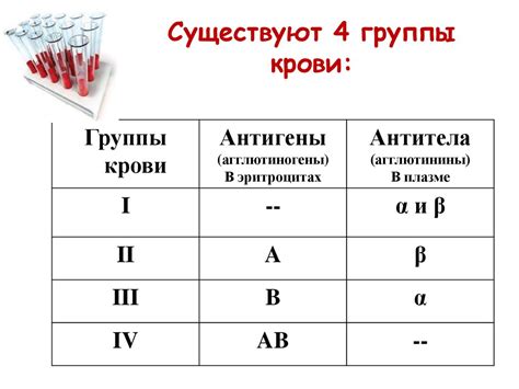 Характеристика светлой крови