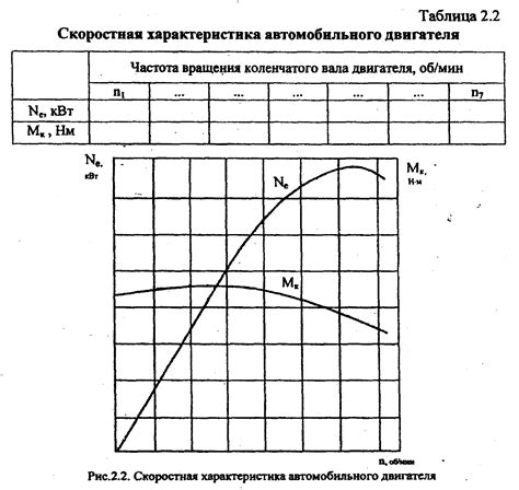 Характеристики двигателя