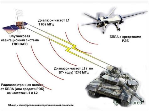 Характеристики современной радиоэлектронной разведки