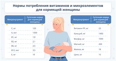 Химическая завивка при грудном вскармливании: особенности и рекомендации