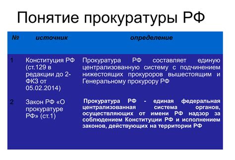 Цели и задачи празднования Дня прокуратуры РФ