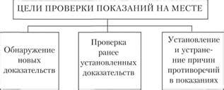 Цели проверки сумок на рабочем месте