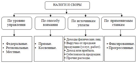 Цель и принципы введения налога