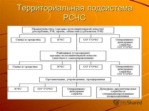 Цель создания РСЧС обж