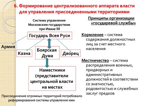 Централизация власти и создание единого административного аппарата