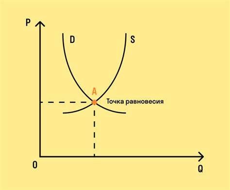 Цены и предложения: