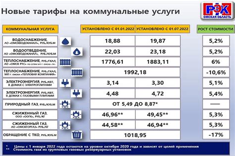 Цены на альтернативные тарифы