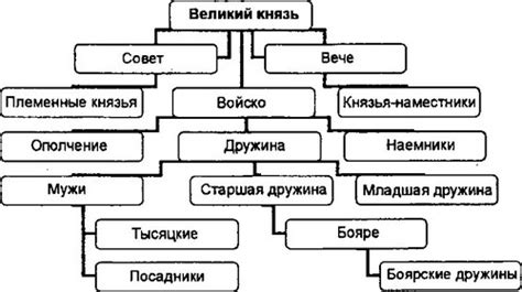 Церковный учет в Киевской Руси