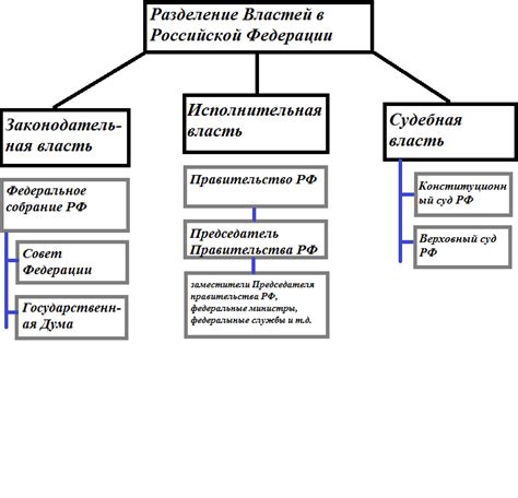 Церковь и политика: разделение властей?