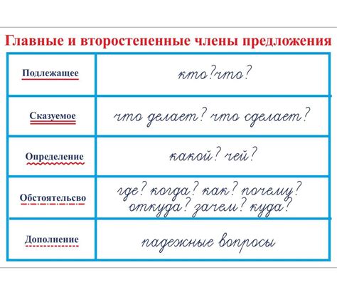 Части речи, отвечающие на вопрос "как"