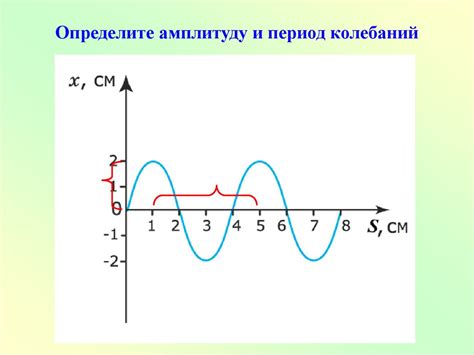 Частота, амплитуда и ритм пульса