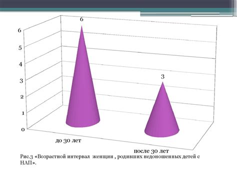 Частота встречаемости имени Юрий среди святцев