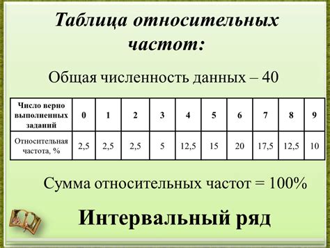 Частота и периодичность