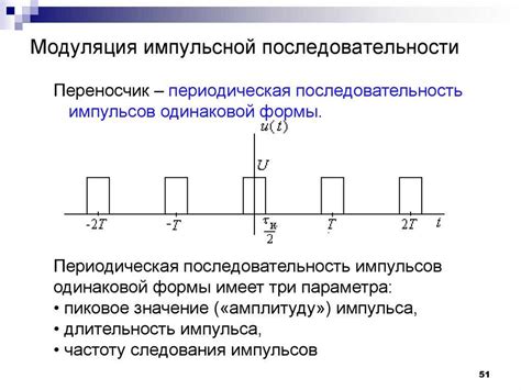 Частота повторения курса "Компливит сияние"