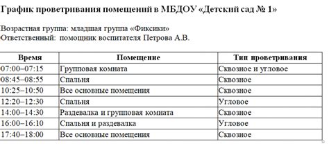 Частота проветривания в детских учреждениях