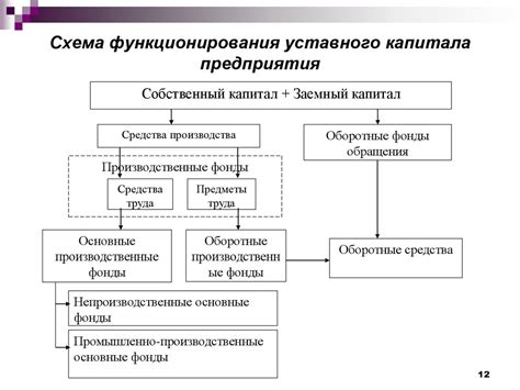 Четвёртый пример: прозрачность рыночных отношений