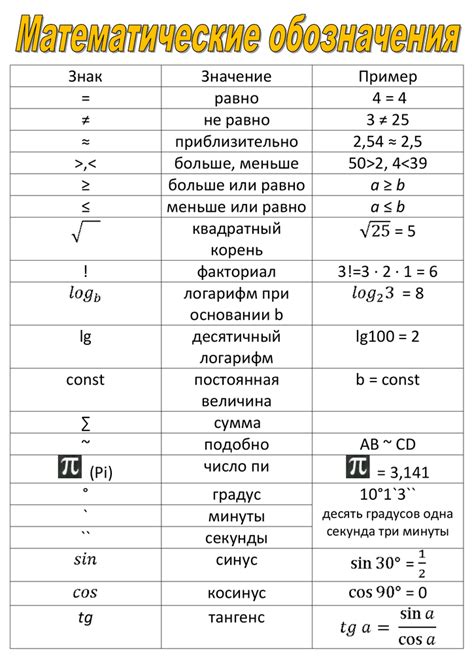 Число 4 в математике и геометрии