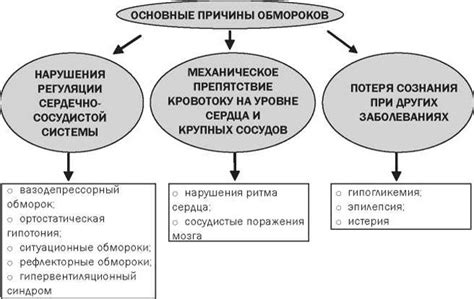 Чихание: причины потери сознания