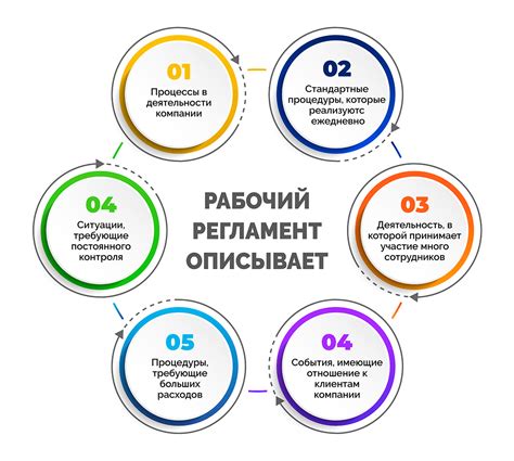 Что говорит регламент?