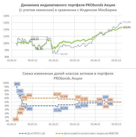 Что делать, если кредит продолжает расти?