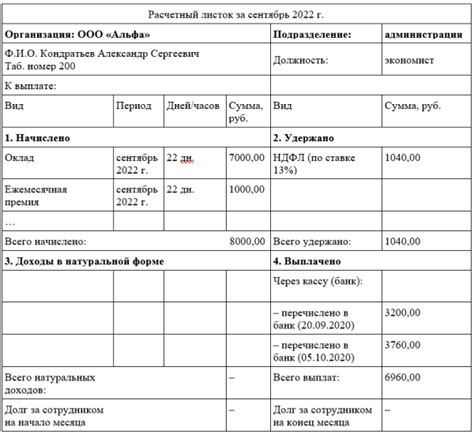 Что делать, если расчетный листок сотруднику в отпуске не был выдан?