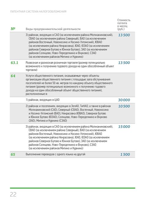 Что может повлечь налоговая проверка для индивидуального предпринимателя на патентной системе налогообложения?