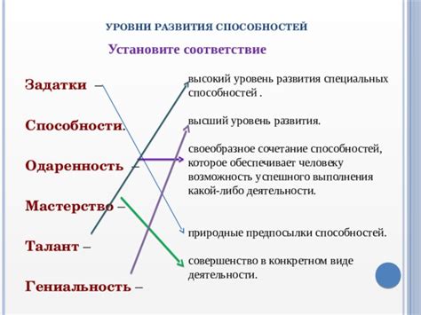 Что означает высший уровень развития творческих способностей?