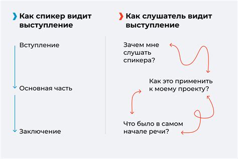 Что он хотел донести до слушателей