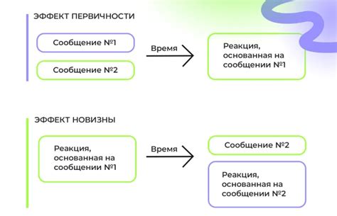 Что определяет эффект первичности?