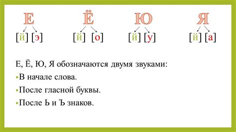 Что происходит, когда гласные объединяются в один звук?