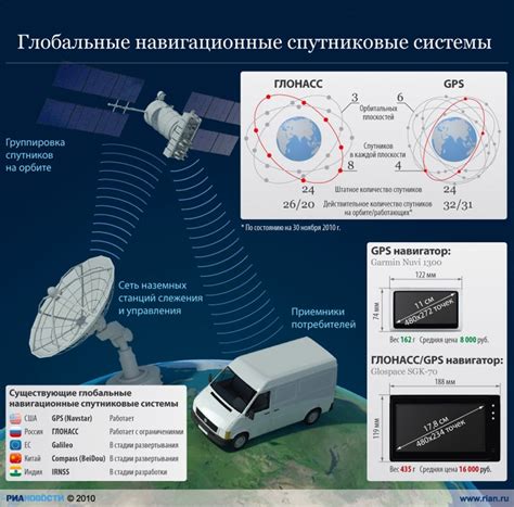 Что такое ГЛОНАСС и как она работает?