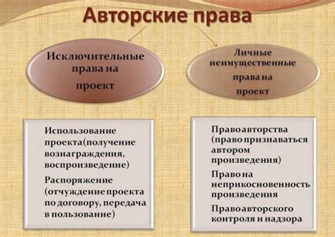 Что такое авторское право по ГК РФ