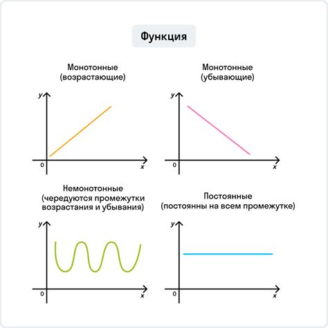 Что такое возрастание и убывание функции?