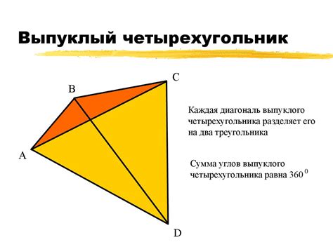 Что такое выпуклый четырехугольник