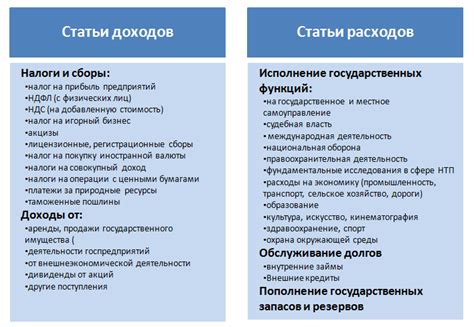 Что такое дефицит бюджета и как он влияет на экономику